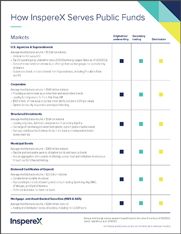 Public Funds Overview