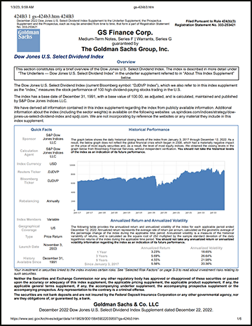 Dow Jones U.S. Select Dividend Index Performance