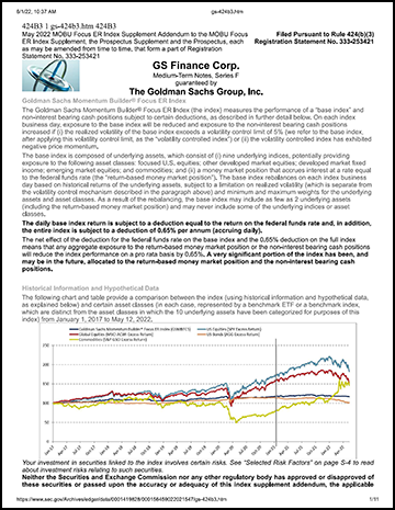 GS Momentum Builder Focus Monthly Performance