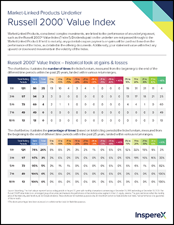  MLP Russell 2000 Value Index