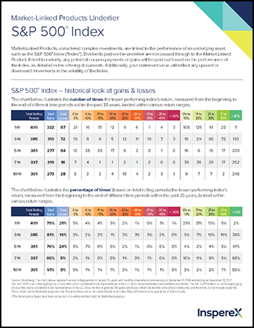 S&P 500 Underlyer Factsheet