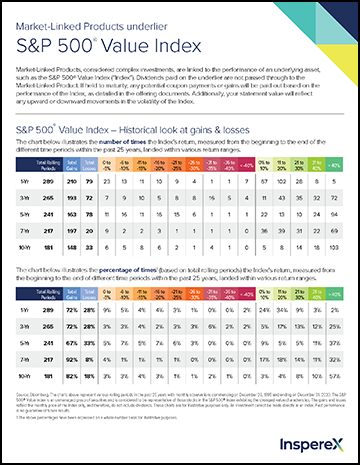     MLP SP 500 Value Index